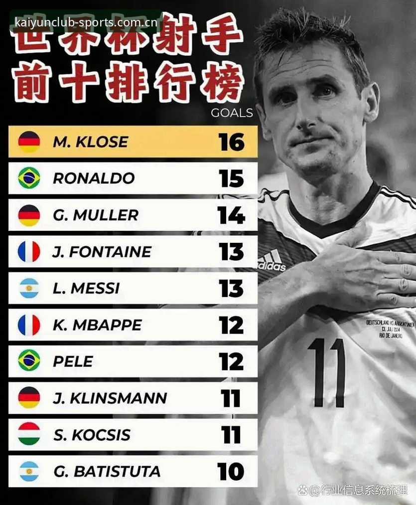 法国3-0伊拉克全解析：姆巴佩封神夜，追平克洛泽的世界杯数据革命